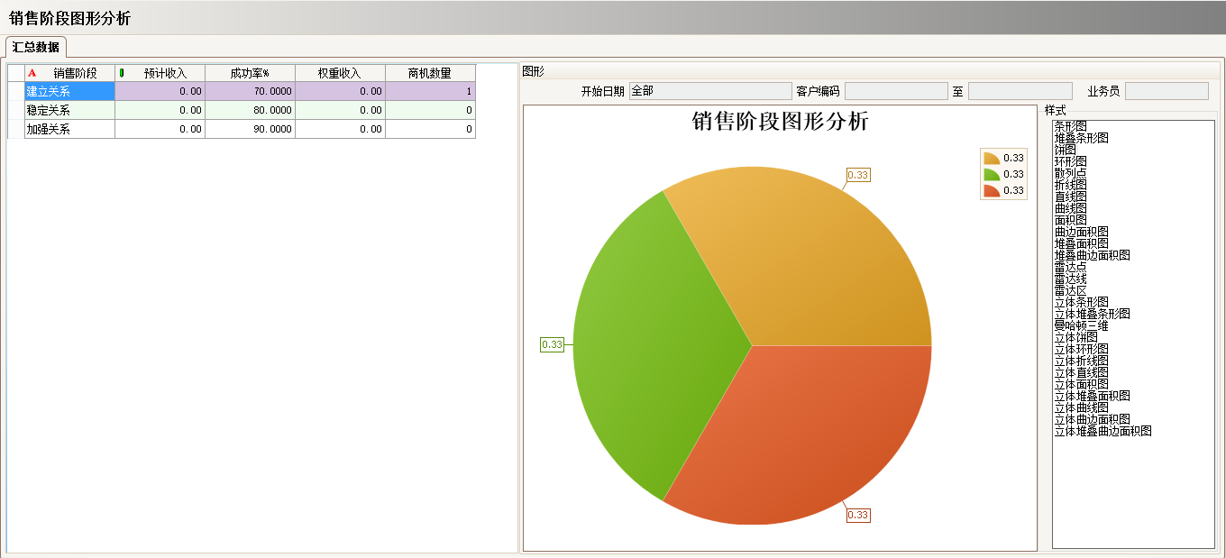 工厂上完ERP五大联赛在线-五大联赛(中国)
还需做什么