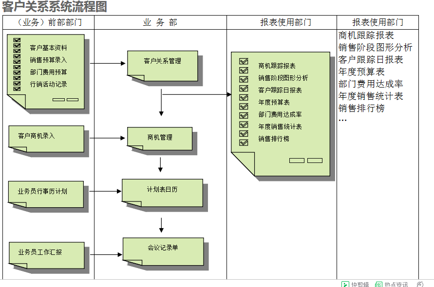 　ERP五大联赛在线-五大联赛(中国)
的具体操作步骤是怎样的