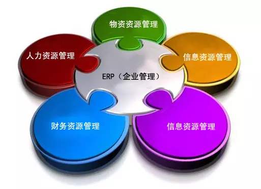 ERP五大联赛在线-五大联赛(中国)
