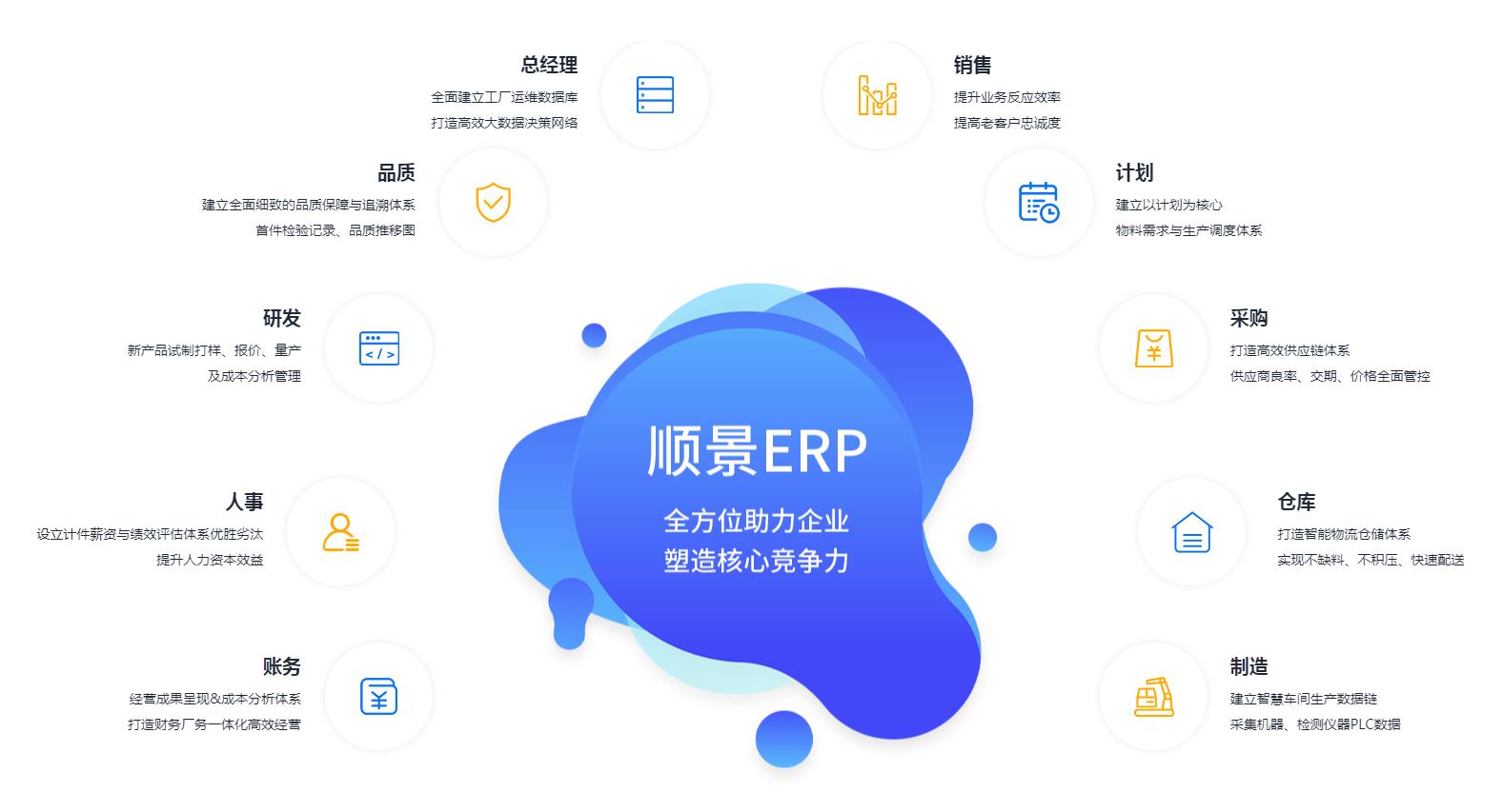 ERP五大联赛在线-五大联赛(中国)
