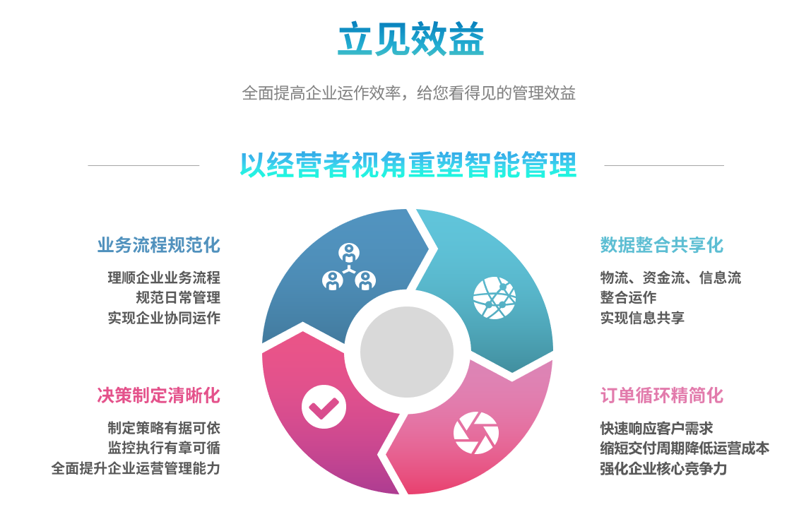 ERP五大联赛在线-五大联赛(中国)
