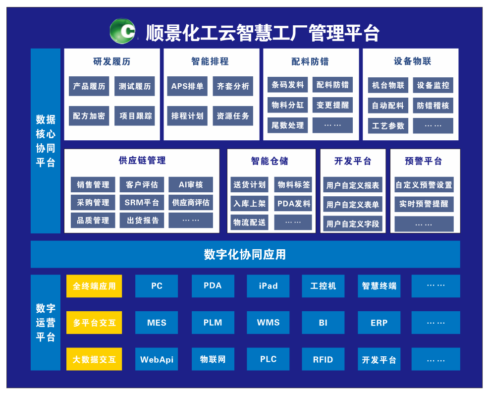 五大联赛在线-五大联赛(中国)化工云智慧工厂管理平台